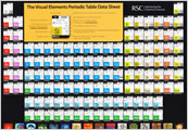 RSC Data Sheet